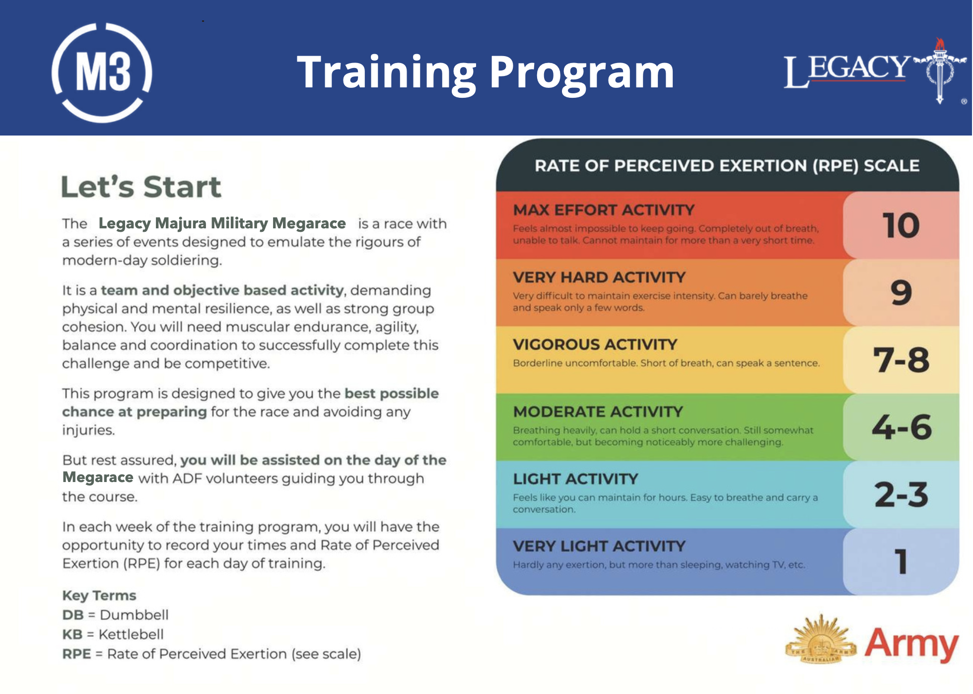 M3 Training Plan