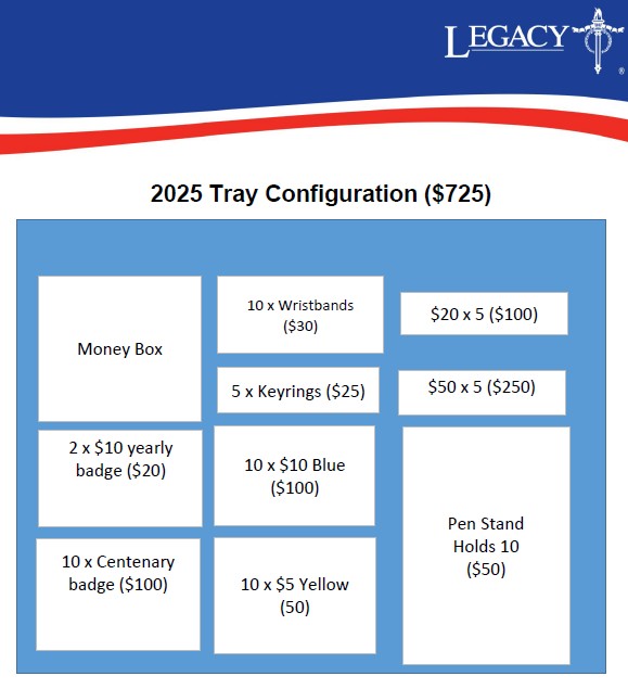 2025 Legacy Week Tray Configurations